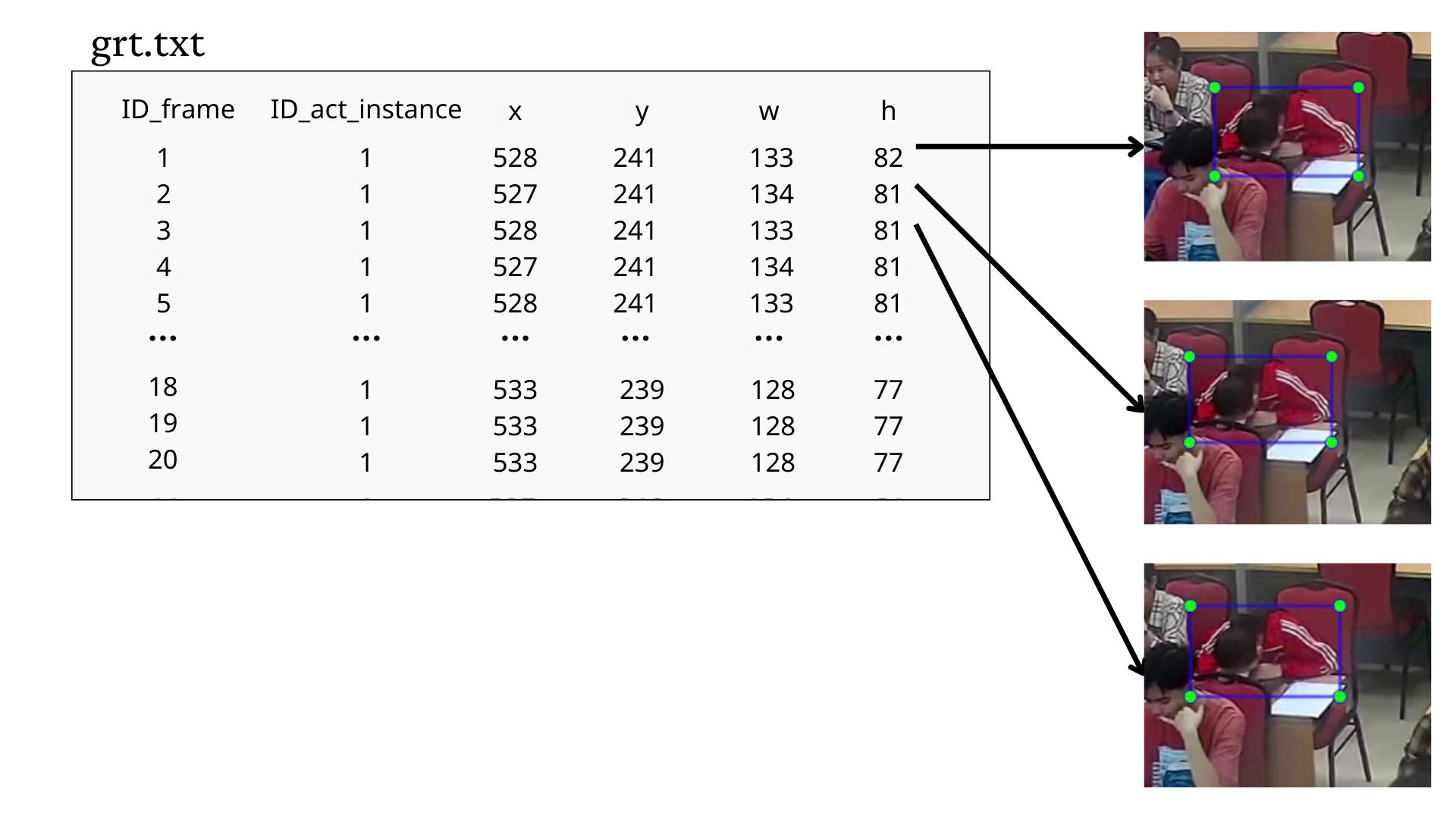 file structure stores labeled results of the Sleeping