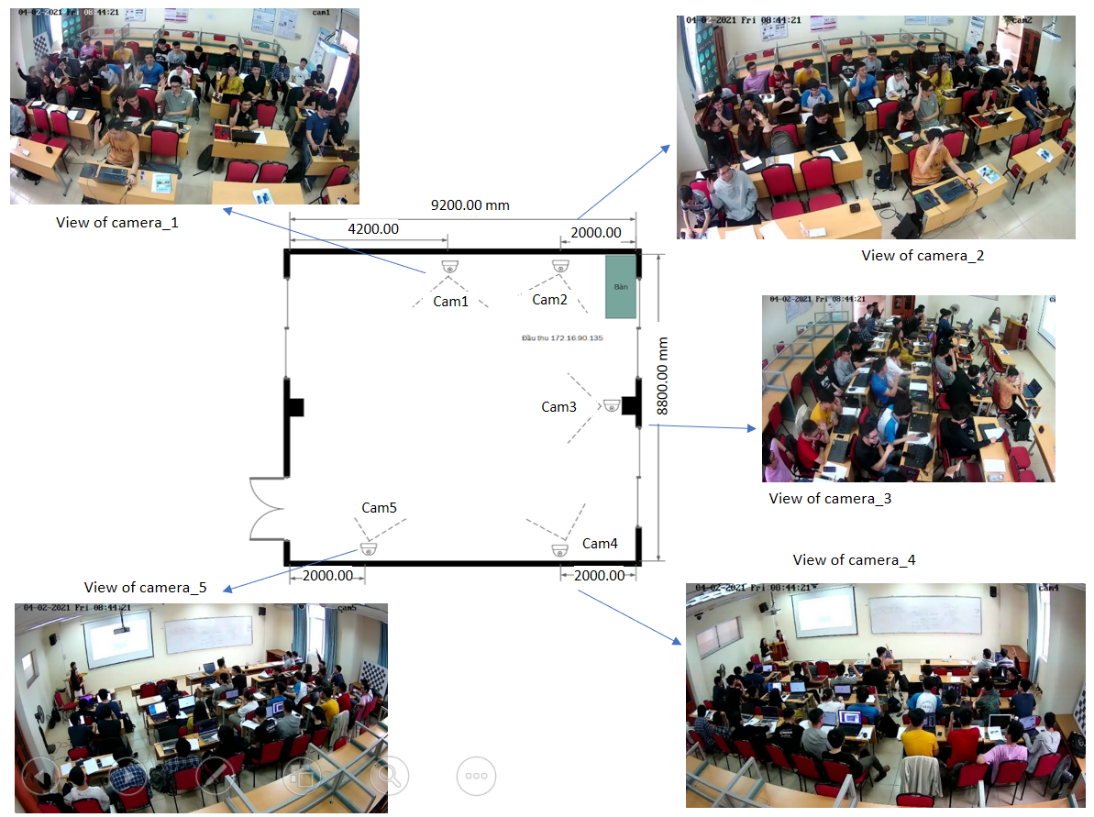 StudentAct Dataset