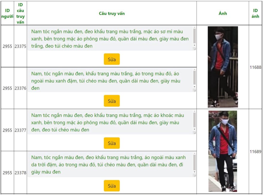 The annotation GUI for Vietnamese language-based person search