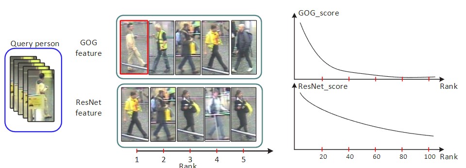 ANOMOLY DETECTION