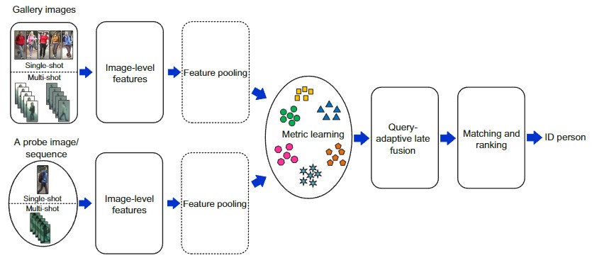 ANOMOLY DETECTION